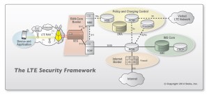 LTE_Security_Framework_noLogo_wTitle_copyright